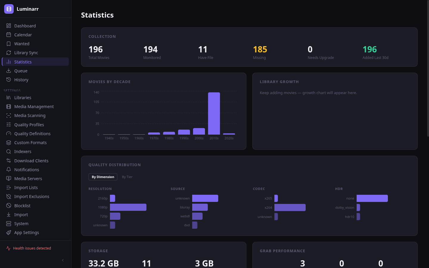 Statistics page with collection overview, decade distribution, and quality breakdown charts
